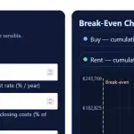 Free Rent vs Buy Calculator